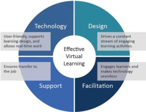 Wilson Learning Virtual Training_Graph 1